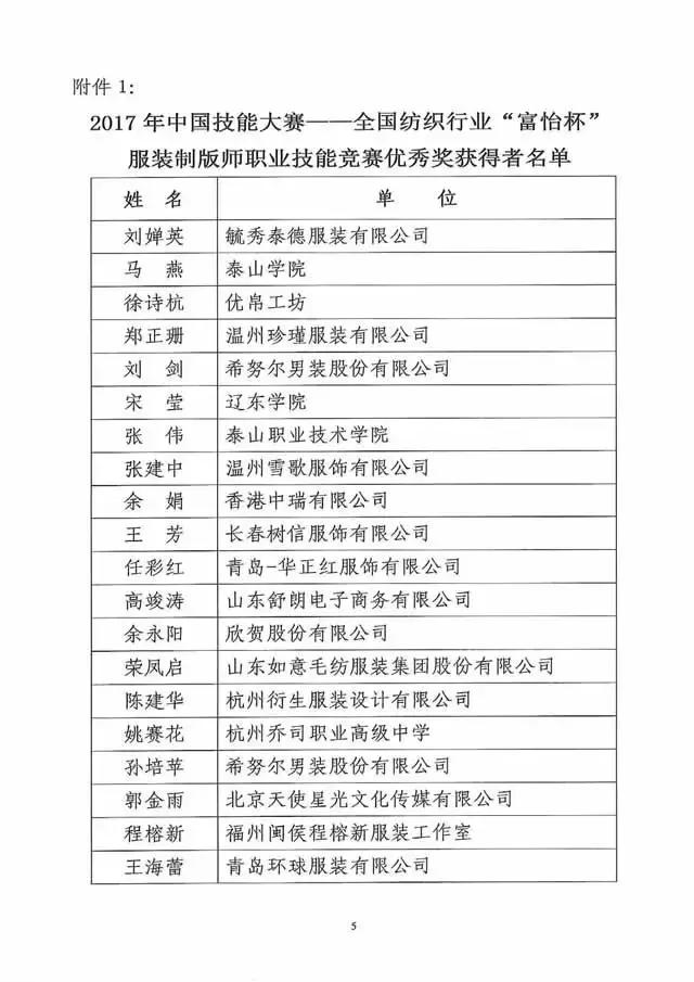 全国纺织行业“富怡杯”服装制版师职业技能竞赛获奖名单揭晓！