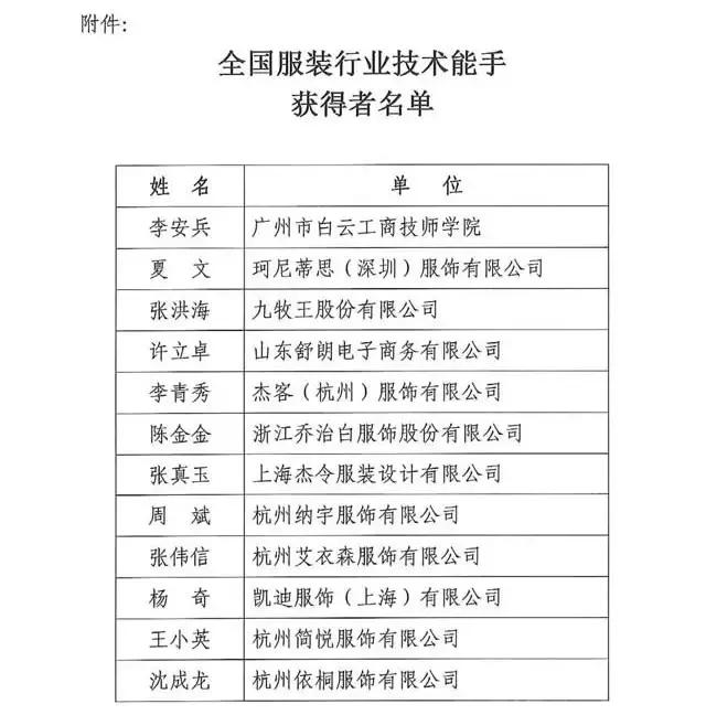 全国纺织行业“富怡杯”服装制版师职业技能竞赛获奖名单揭晓！