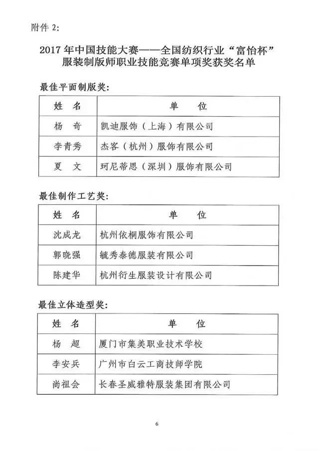 全国纺织行业“富怡杯”服装制版师职业技能竞赛获奖名单揭晓！